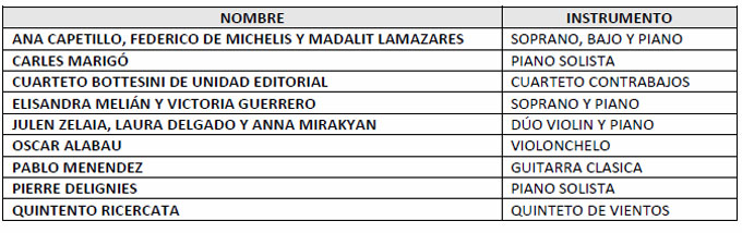 aie artistas interpretes y ejecutantes  En marcha la undécima edición de AIEnRUTa CLÁSICOS 2014/2015